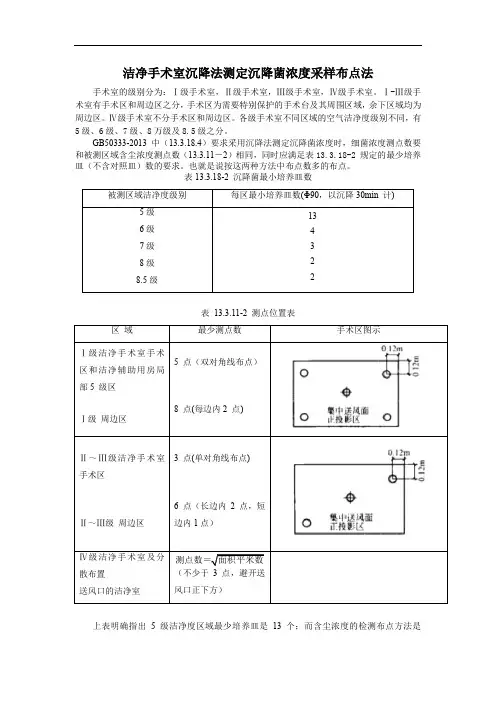 洁净手术室沉降法测定沉降菌浓度采样布点法.doc