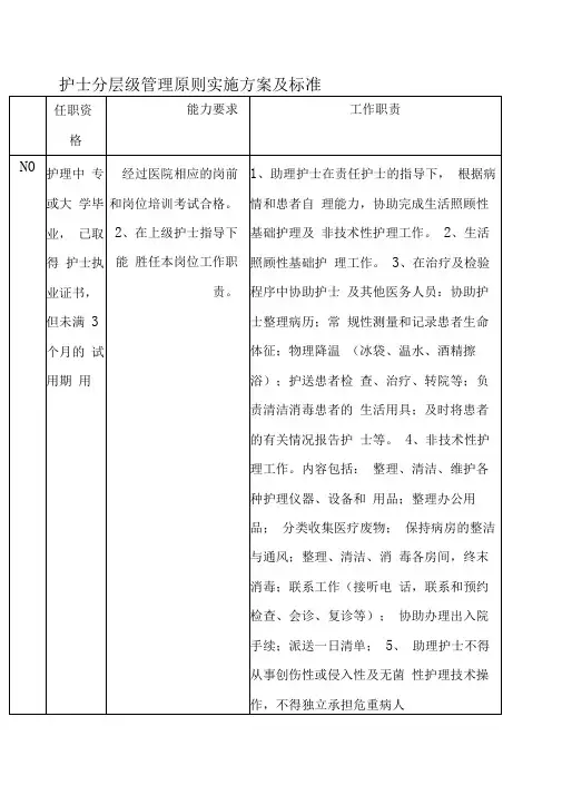 护士分层级管理原则实施方案及标准--护士人员分层管理原则与管理制度
