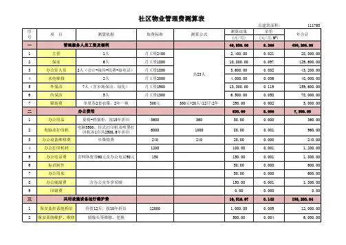 物业费测算表