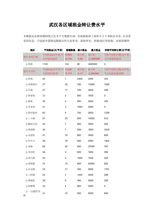 武汉商业租金水平