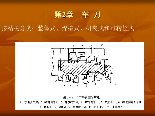 车刀图解