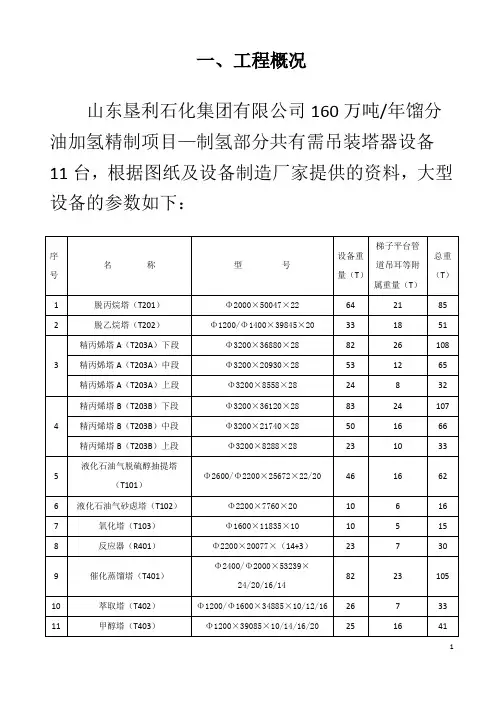 潍坊弘润石化有限公司大型设备吊装方案分析