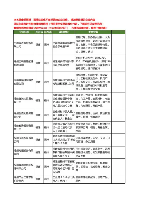 新版福建省福州船舶及配件工商企业公司商家名录名单联系方式大全30家