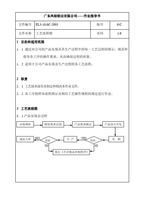 生产工艺流程图