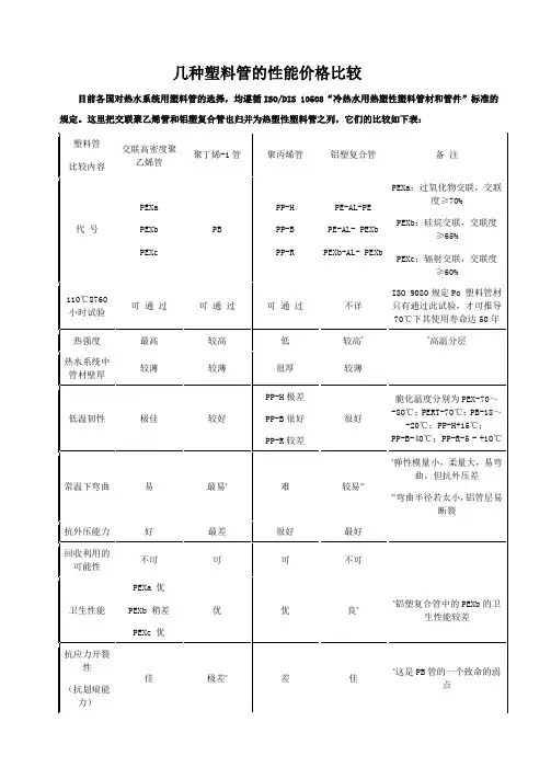 几种塑料管的性能价格比较