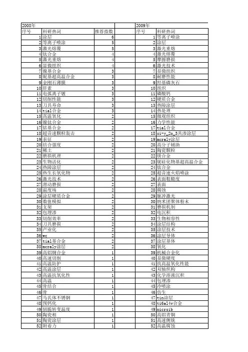 【国家自然科学基金】_合金涂层_基金支持热词逐年推荐_【万方软件创新助手】_20140801