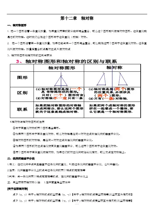第十二章  轴对称知识点(整理)