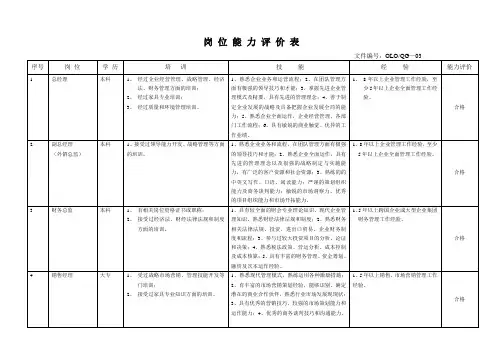 岗位能力评价表