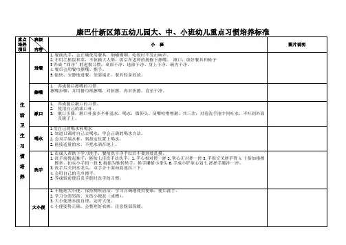 小、中、大班幼儿重点习惯养成