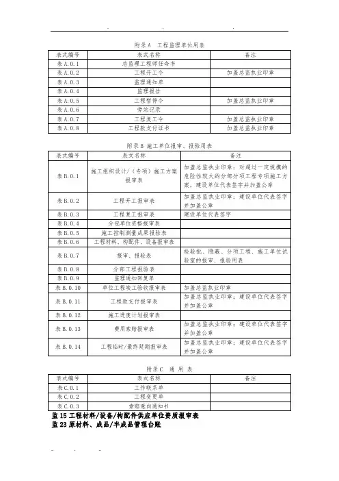 2013版《建设工程监理规范表式》及上海市行业协会在用表