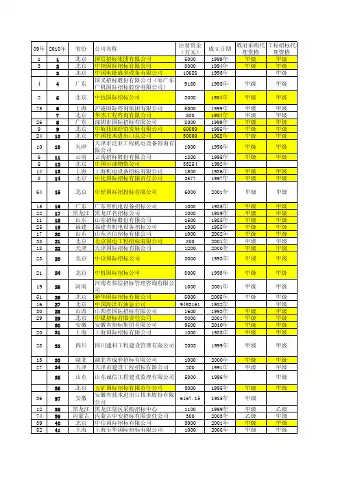 最新招标代理机构排名