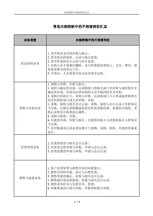 (完整word版)内部控制中的不相容岗位汇总,推荐文档