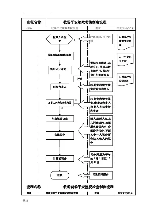 牧场安全工作流程图