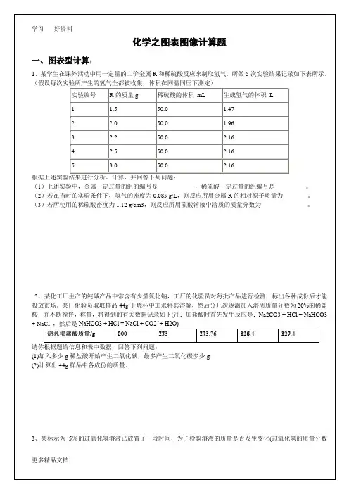 初中化学之图表图像计算题汇编