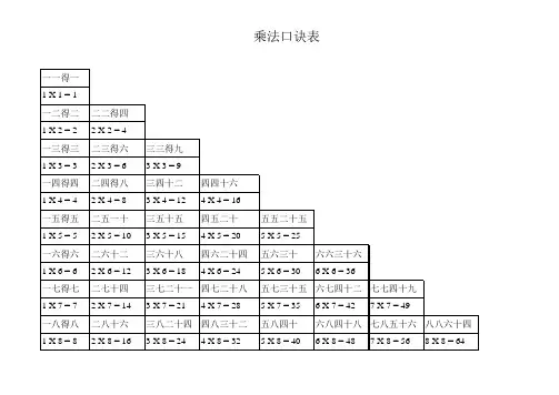 乘法口诀表完整打印版