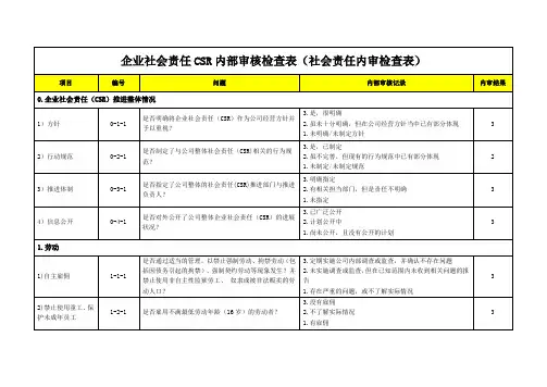 企业社会责任CSR内部审核检查表(社会责任内审检查表)