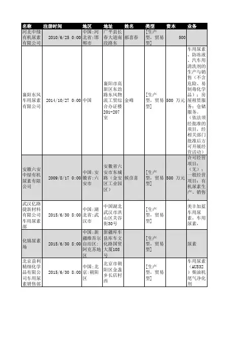 2018年全国尿素行业企业名录1742家