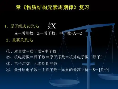 化学课件《物质结构、元素周期律》优秀ppt(复习) 人教课标版