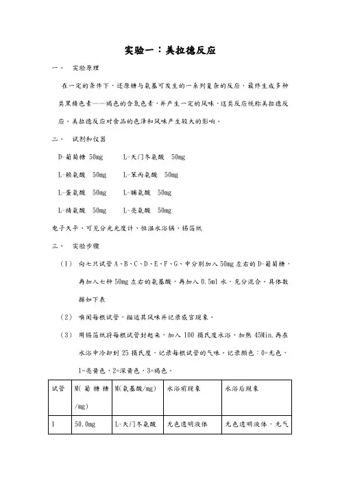刘杨2009313020