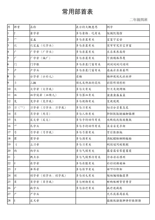 常用部首表