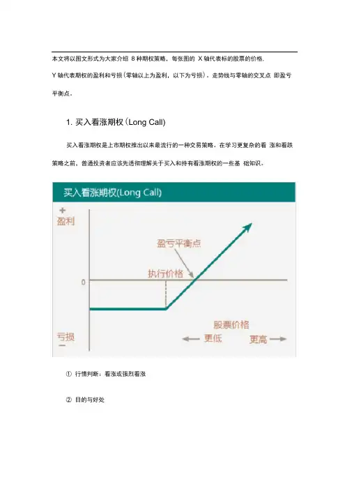 图解8种期权策略分析