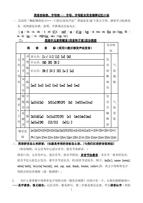 英语音标表发音规律记忆口诀