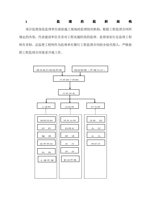 监理规范组织图