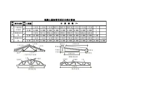 【建筑算量】土建常用项目分类工程量EXCEL自动计算表(混凝土屋架)