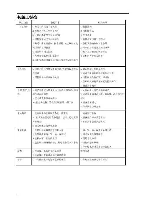 污水处理工试题库(初级工)