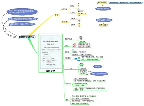 公路水运试验检测管理办法
