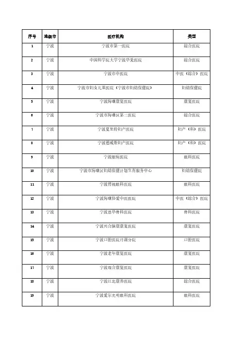 销售人员必备2021年宁波市二三级医院明细