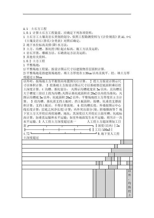 预算员基础知识