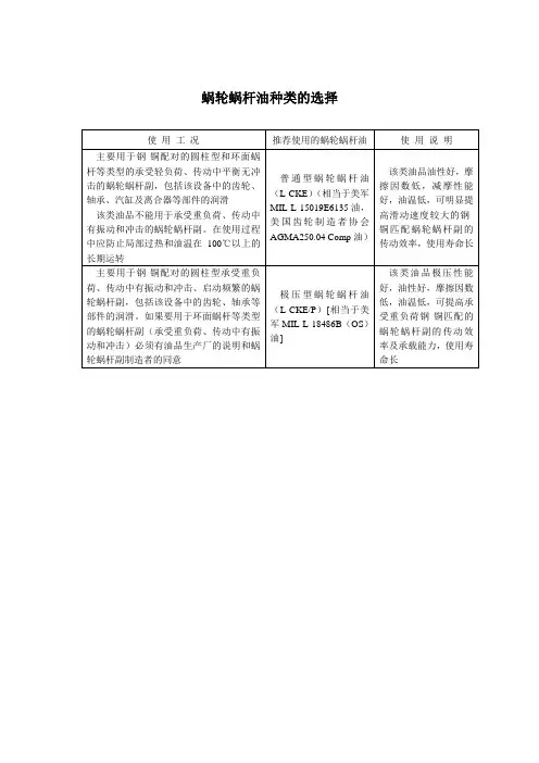 蜗轮蜗杆油种类的选择