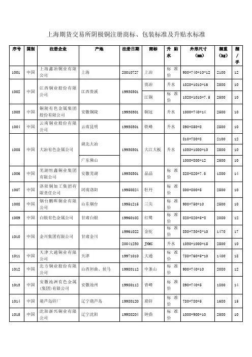 电解铜牌子2