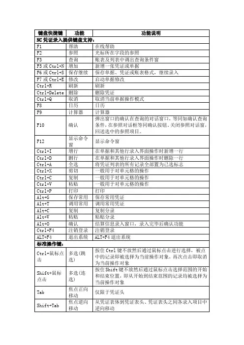 NC快捷键