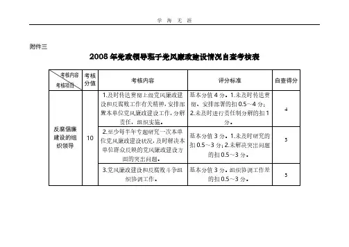 2020年整理党风廉政自查表.pdf
