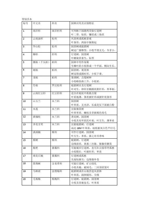 园林植物识别