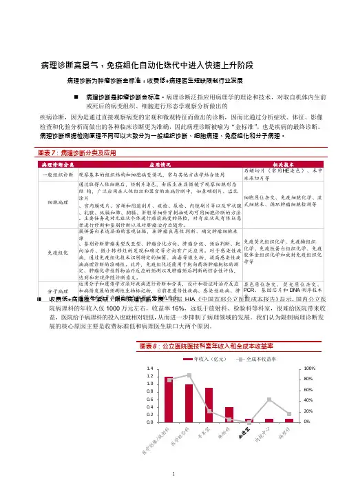 病理诊断市场现状及免疫组化自动化发展趋势分析(2021年)