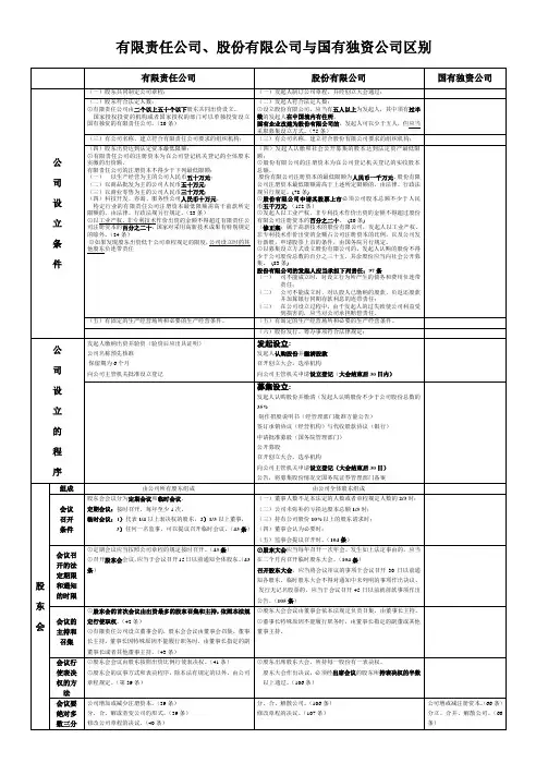 有限责任公司、股份有限公司与国有独资公司区别(表格)
