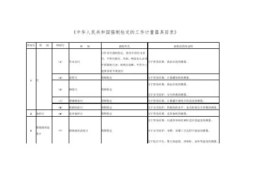 《中华人民共和国强制检定的工作计量器具目录》
