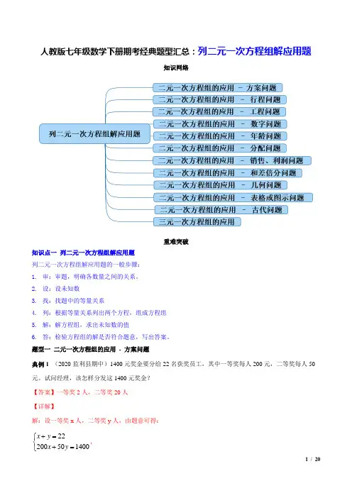 人教版七年级数学下册期考经典题型汇总：列二元一次方程组解应用题(解析版)