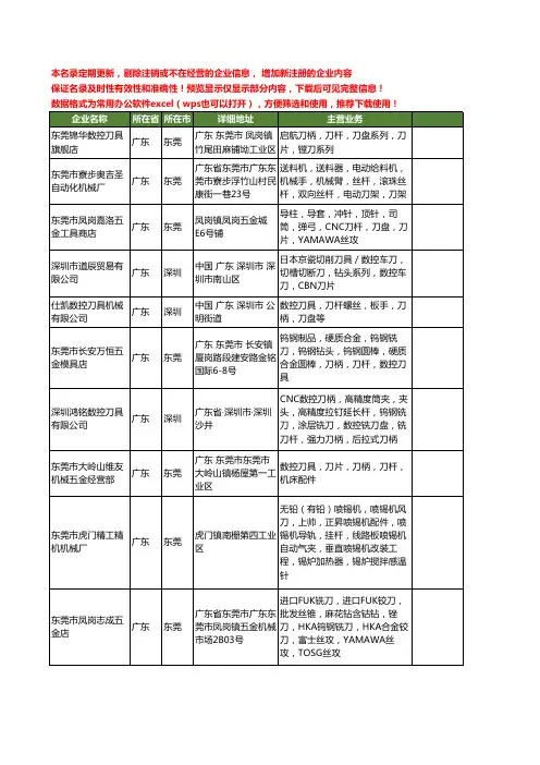新版广东省刀杆工商企业公司商家名录名单联系方式大全853家