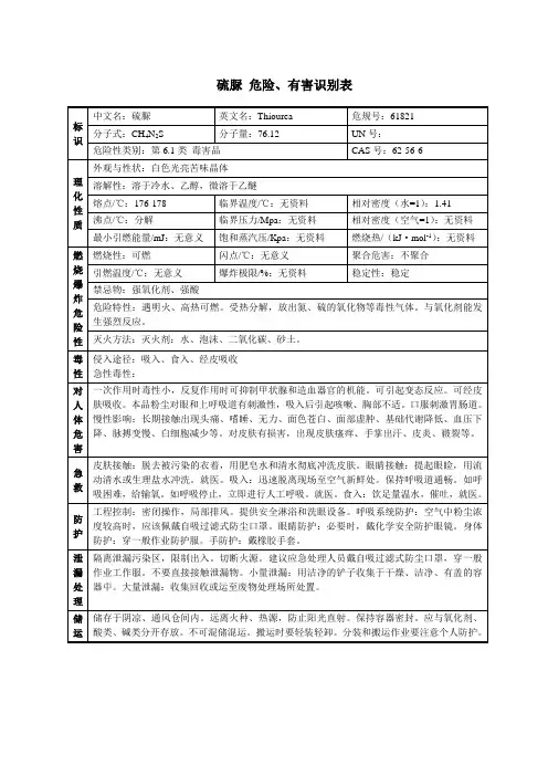 硫脲 危险、有害识别表