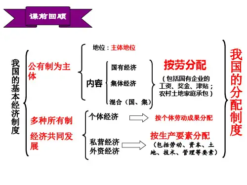 政治必修Ⅰ人教新课标7-2收入分配与社会公平课件(30张)