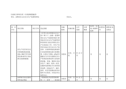 行政权力事项分表(行政强制措施类)