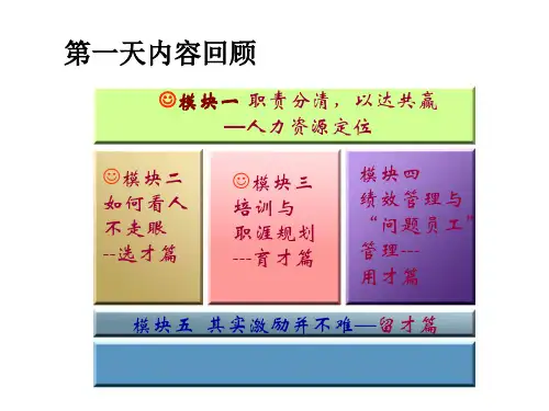 张晓彤MBA课堂讲义《人力资源管理实战》机密讲义(2)(1)