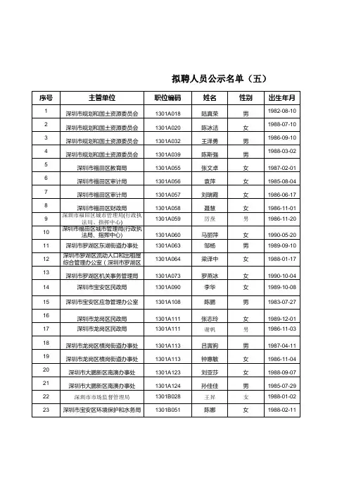 拟聘人员公示名单(五) - 深圳市人力资源和社会保障局