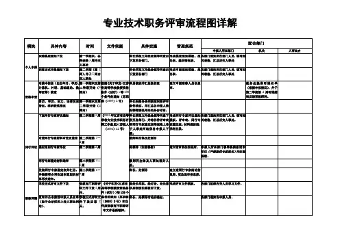 教师科：专业技术职务评审流程图详解