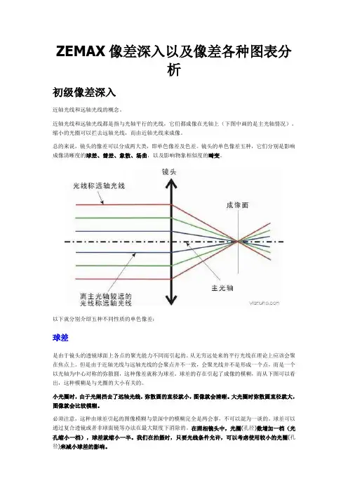 zemax像差图分析综述