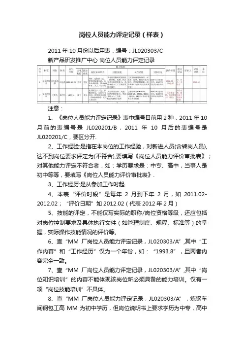岗位人员能力评定记录（样表）